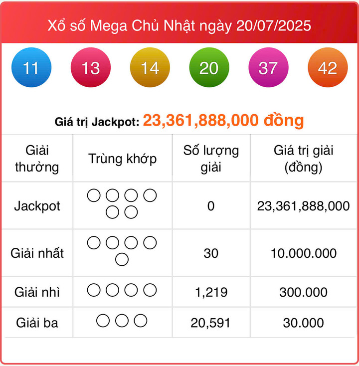 Vietlott 20/7, kết quả xổ số Power 6/55 hôm nay 20/7/2025