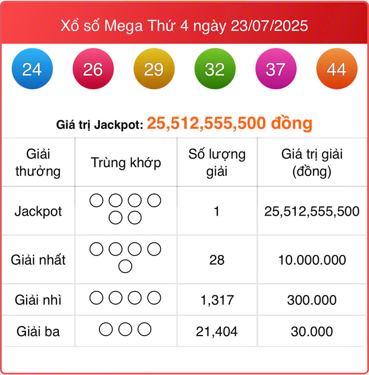 Vietlott 23/7, kết quả xổ số Power 6/55 hôm nay 23/7/2025