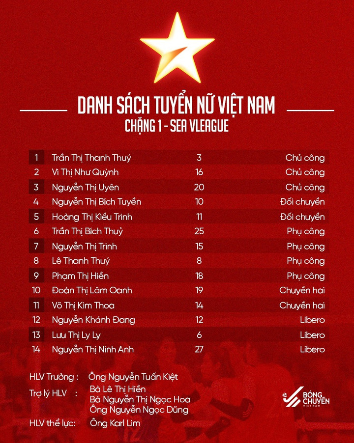 Danh sách tuyển bóng chuyền nữ Việt Nam tham dự chặng 1 của SEA V.League 2025 - Ảnh: Bóng chuyền Việt Nam