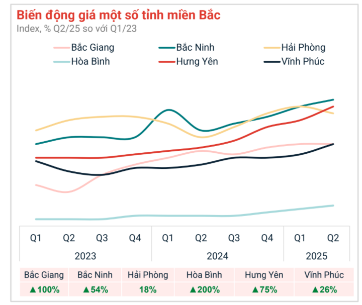 Giá đất nền tại một địa phương tăng 200% sau hơn 2 năm - 1