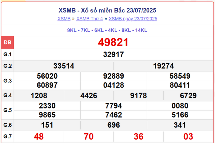 screenshot 1 08014163 - Trực Tiếp XSMB 25/7/2025 – Cập Nhật Kết Quả Xổ Số Miền Bắc Thứ 6 Nhanh &amp; Chính Xác