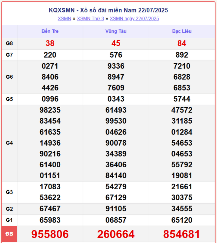 screenshot 10 1 08352130 - Trực Tiếp Xổ Số Miền Nam Ngày 25/7/2025 – Cập Nhật KQXSMN Thứ 6 Nhanh Và Chính Xác
