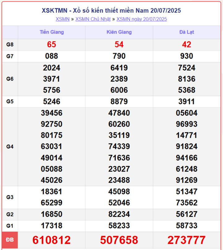 screenshot 12 1 08364688 - Trực Tiếp Xổ Số Miền Nam Ngày 25/7/2025 – Cập Nhật KQXSMN Thứ 6 Nhanh Và Chính Xác