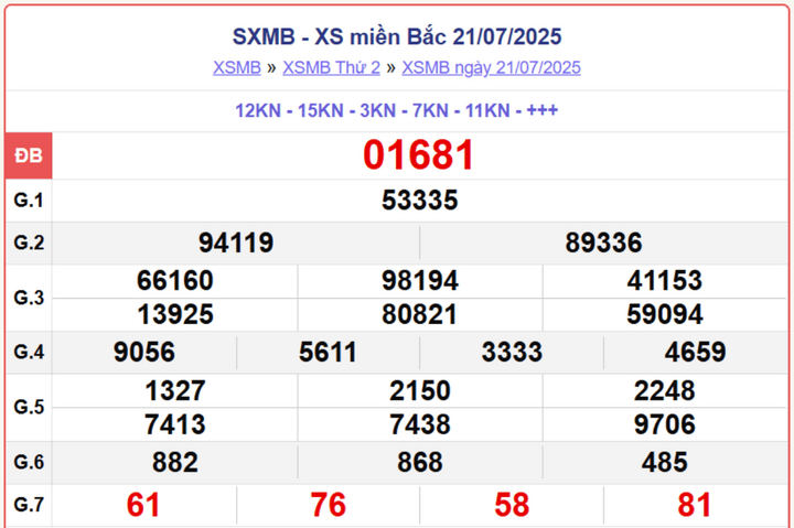 screenshot 3 1 08031447 - Trực Tiếp XSMB 25/7/2025 – Cập Nhật Kết Quả Xổ Số Miền Bắc Thứ 6 Nhanh &amp; Chính Xác