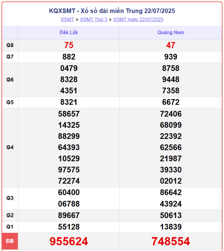 screenshot 6 1 08262490 - Dự Đoán Xổ Số Miền Trung 25/7/2025 – Soi Cầu XSMT Thứ 6 Hiệu Quả