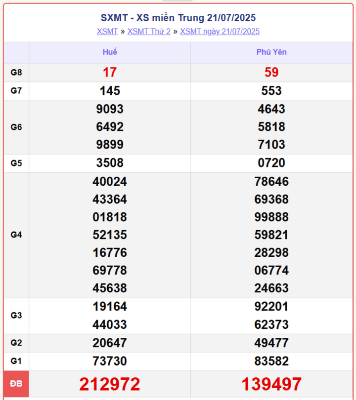 screenshot 7 1 08272174 - Dự Đoán Xổ Số Miền Trung 25/7/2025 – Soi Cầu XSMT Thứ 6 Hiệu Quả