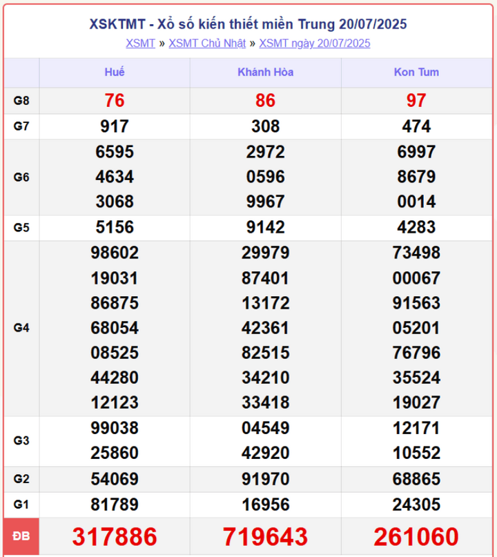 screenshot 8 1 08281440 - Dự Đoán Xổ Số Miền Trung 25/7/2025 – Soi Cầu XSMT Thứ 6 Hiệu Quả