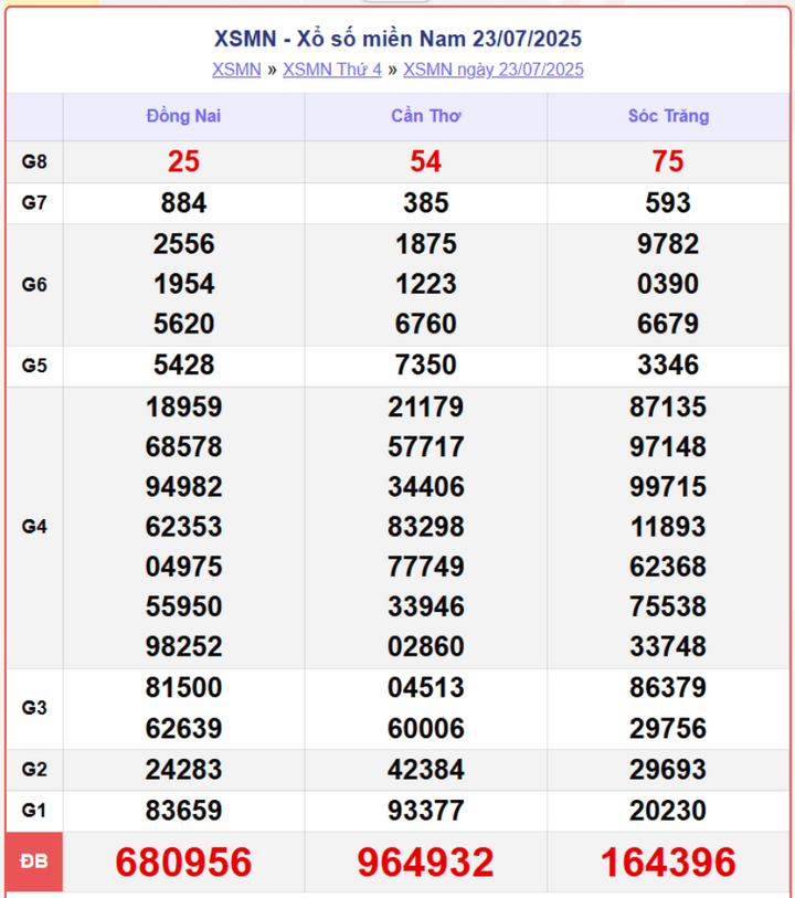screenshot 9 1 08343926 - Trực Tiếp Xổ Số Miền Nam Ngày 25/7/2025 – Cập Nhật KQXSMN Thứ 6 Nhanh Và Chính Xác