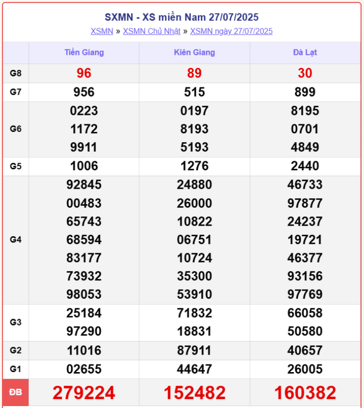 Trực Tiếp Xổ Số Miền Nam Thứ 5 Ngày 31/7: Cập Nhật KQXSMN Hôm Nay Nhanh và Chính Xác screenshot 12 1 13321091 - Trực Tiếp Xổ Số Miền Nam Thứ 5 Ngày 31/7: Cập Nhật KQXSMN Hôm Nay Nhanh và Chính Xác