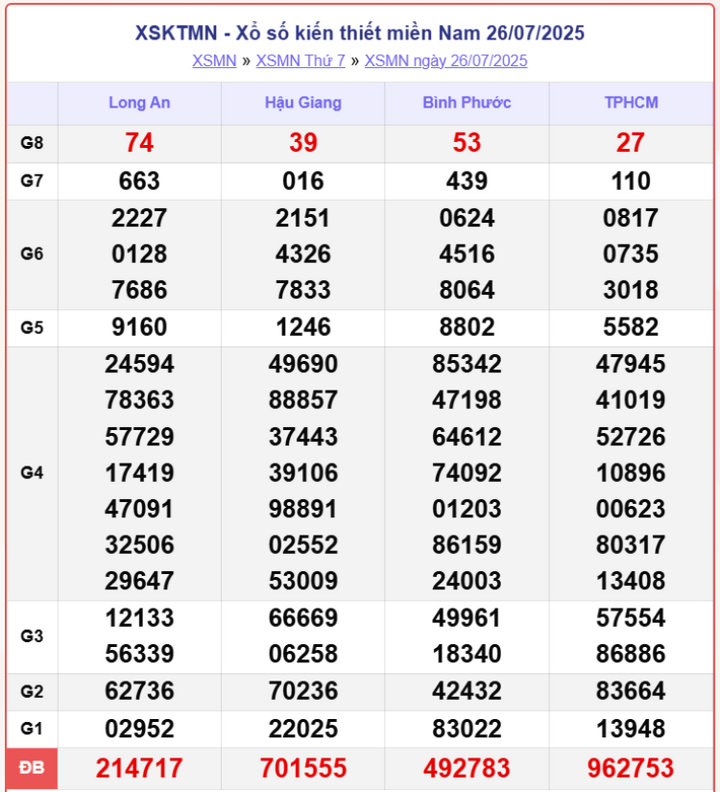 Trực Tiếp Xổ Số Miền Nam Thứ 5 Ngày 31/7: Cập Nhật KQXSMN Hôm Nay Nhanh và Chính Xác screenshot 13 1 13324659 - Trực Tiếp Xổ Số Miền Nam Thứ 5 Ngày 31/7: Cập Nhật KQXSMN Hôm Nay Nhanh và Chính Xác