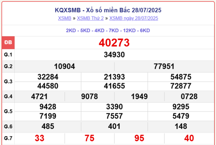 screenshot 3 1 09295677 - Trực Tiếp XSMB 31/7 – Kết Quả Xổ Số Miền Bắc Hôm Nay Thứ 5, Cập Nhật Nhanh Và Chính Xác