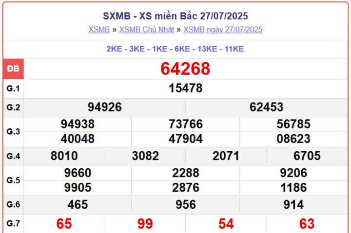 screenshot 4 1 09304120 - Trực Tiếp XSMB 31/7 – Kết Quả Xổ Số Miền Bắc Hôm Nay Thứ 5, Cập Nhật Nhanh Và Chính Xác