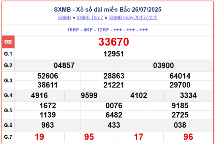 screenshot 5 1 09312428 - Trực Tiếp XSMB 31/7 – Kết Quả Xổ Số Miền Bắc Hôm Nay Thứ 5, Cập Nhật Nhanh Và Chính Xác