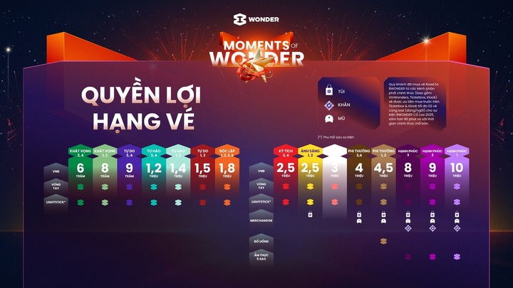 Các hạng vé đi kèm nhiều quyền lợi hấp dẫn. (Ảnh: BTC)