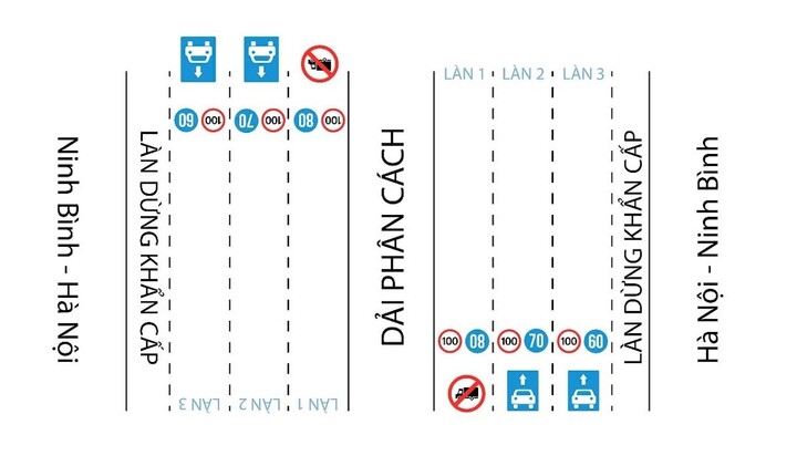 Phương án phân làn trên cao tốc Pháp Vân - Cầu Giẽ. (Ảnh: Cục CSGT)