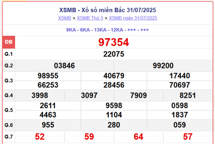 screenshot 1 08002350 - XSMB ngày 2/8/2025: Cập nhật kết quả xổ số miền Bắc hôm nay từ đài Nam Định