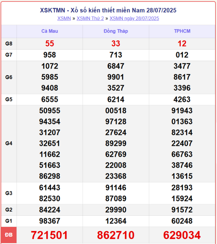 screenshot 12 1 08363118 - Trực Tiếp Xổ Số Miền Nam ngày 2/8/2025: Cập nhật kết quả hôm nay từ 4 đài quay số