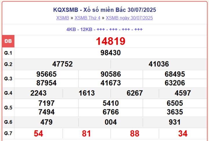 screenshot 2 1 08010590 - XSMB ngày 2/8/2025: Cập nhật kết quả xổ số miền Bắc hôm nay từ đài Nam Định