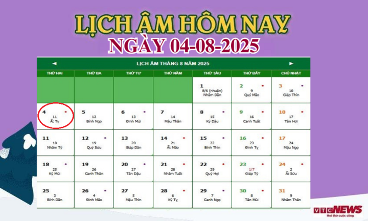 Xem lịch âm hôm nay ngày 4/8/2025.