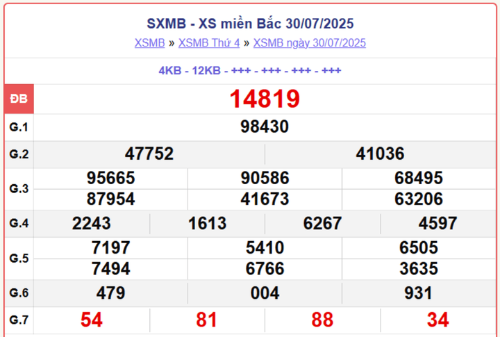 XSMB 30/7, kết quả xổ số miền Bắc (KQXSMB) ngày 30/7/2025.