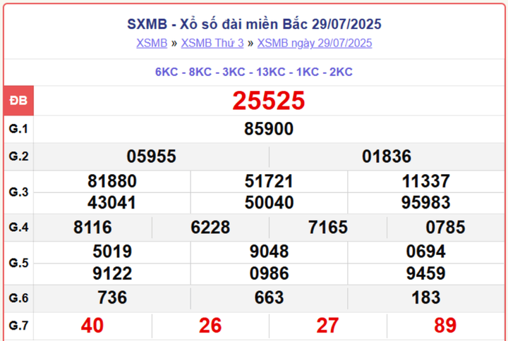 XSMB 29/7, kết quả xổ số miền Bắc (KQXSMB) ngày 29/7/2025.