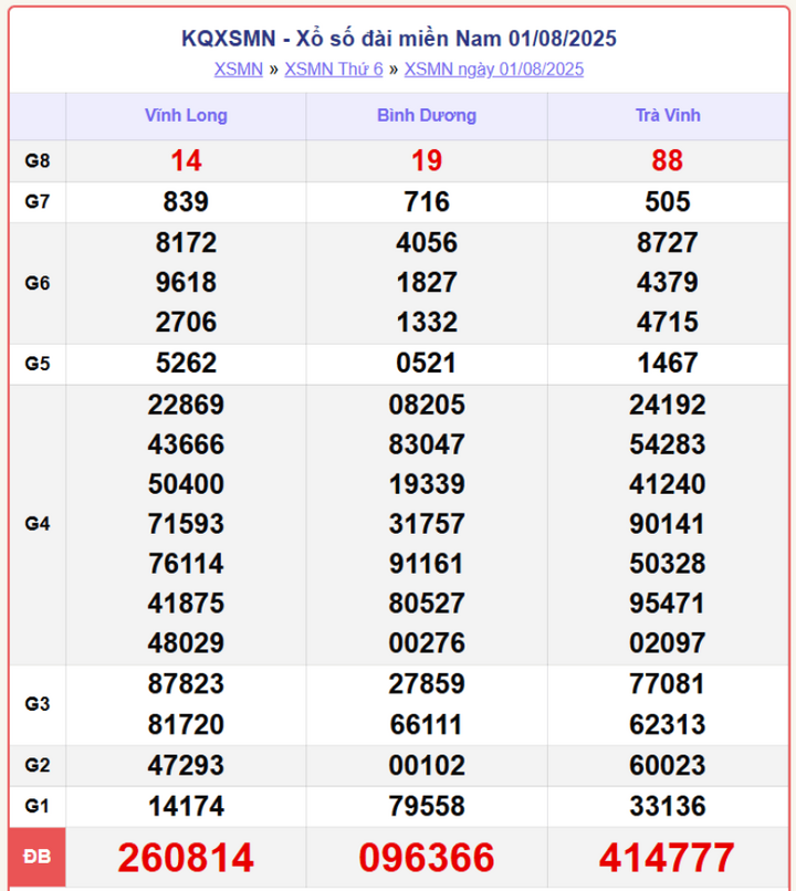 screenshot 10 1 08514252 - Xổ Số Cà Mau ngày 4/8/2025: Trực tiếp kết quả XSMN hôm nay thứ Hai