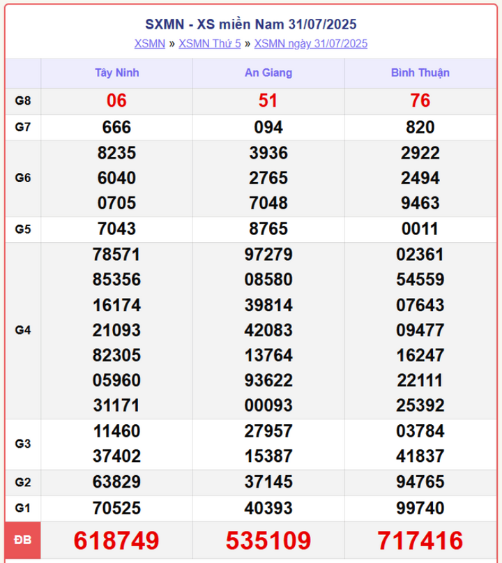 screenshot 11 1 08521770 - Xổ Số Cà Mau ngày 4/8/2025: Trực tiếp kết quả XSMN hôm nay thứ Hai
