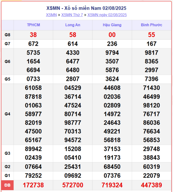 screenshot 9 1 08510824 - Xổ Số Cà Mau ngày 4/8/2025: Trực tiếp kết quả XSMN hôm nay thứ Hai