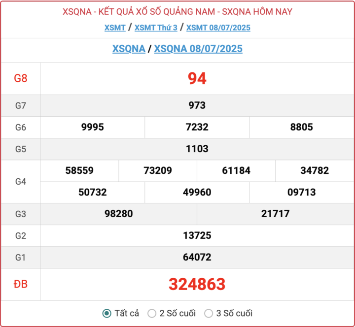XSQNA 8/7/2025