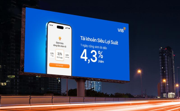 Ra mắt từ ngày 17/2/2025, sau 4 tháng, tài khoản Siêu Lợi Suất của VIB đã thu hút hơn nửa triệu khách hàng kích hoạt.