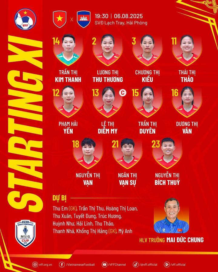Danh sách thi đấu của đội tuyển nữ Việt Nam
