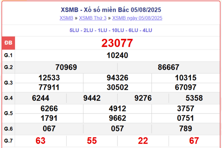 screenshot 1 07521122 - XS MB 7/8: Trực tiếp kết quả xổ số miền Bắc hôm nay thứ Năm từ đài Hà Nội