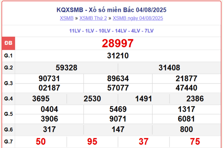 screenshot 2 1 07531761 - XS MB 7/8: Trực tiếp kết quả xổ số miền Bắc hôm nay thứ Năm từ đài Hà Nội