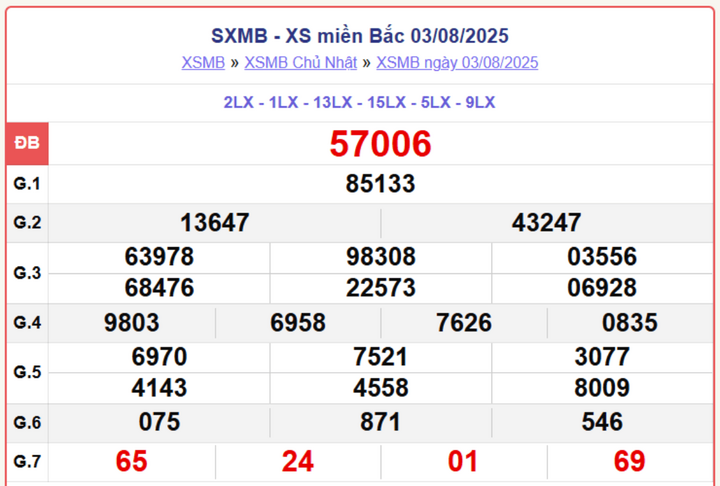 screenshot 3 1 07535192 - XS MB 7/8: Trực tiếp kết quả xổ số miền Bắc hôm nay thứ Năm từ đài Hà Nội