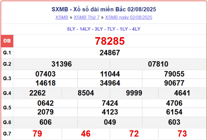 screenshot 4 1 07542806 - XS MB 7/8: Trực tiếp kết quả xổ số miền Bắc hôm nay thứ Năm từ đài Hà Nội