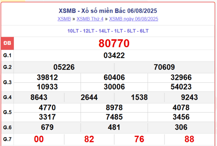 screenshot 1 09103956 - XS MB 8/8: Trực Tiếp Kết Quả Xổ Số Miền Bắc Hôm Nay Từ Đài Hải Phòng