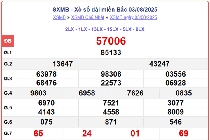 screenshot 4 1 09170050 - XS MB 8/8: Trực Tiếp Kết Quả Xổ Số Miền Bắc Hôm Nay Từ Đài Hải Phòng