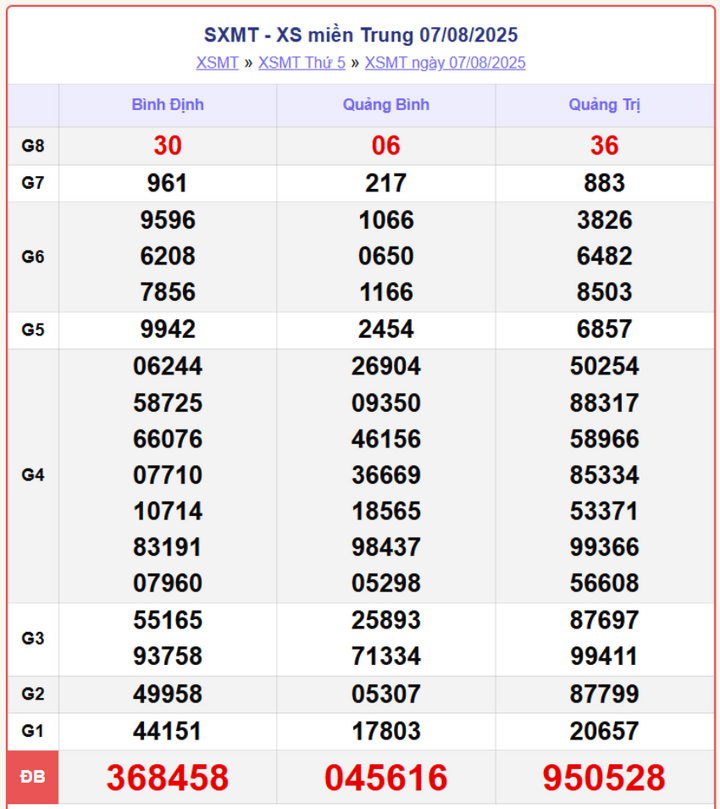screenshot 7 1 09202771 - Trực Tiếp Xổ Số Miền Trung Ngày 11/8/2025 – Cập Nhật Chính Xác KQXSMT Hôm Nay