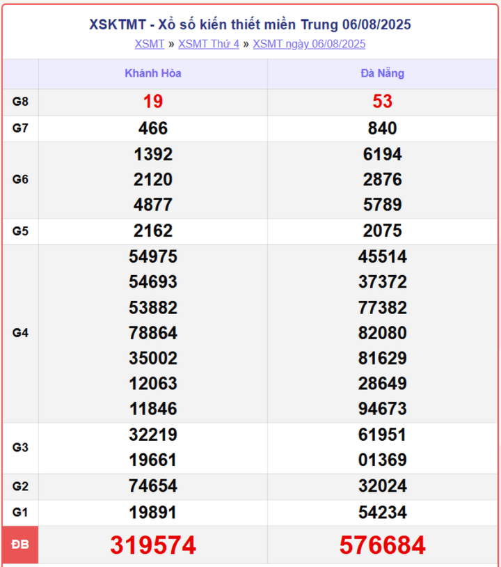 screenshot 8 1 09210849 - Trực Tiếp Xổ Số Miền Trung Ngày 11/8/2025 – Cập Nhật Chính Xác KQXSMT Hôm Nay