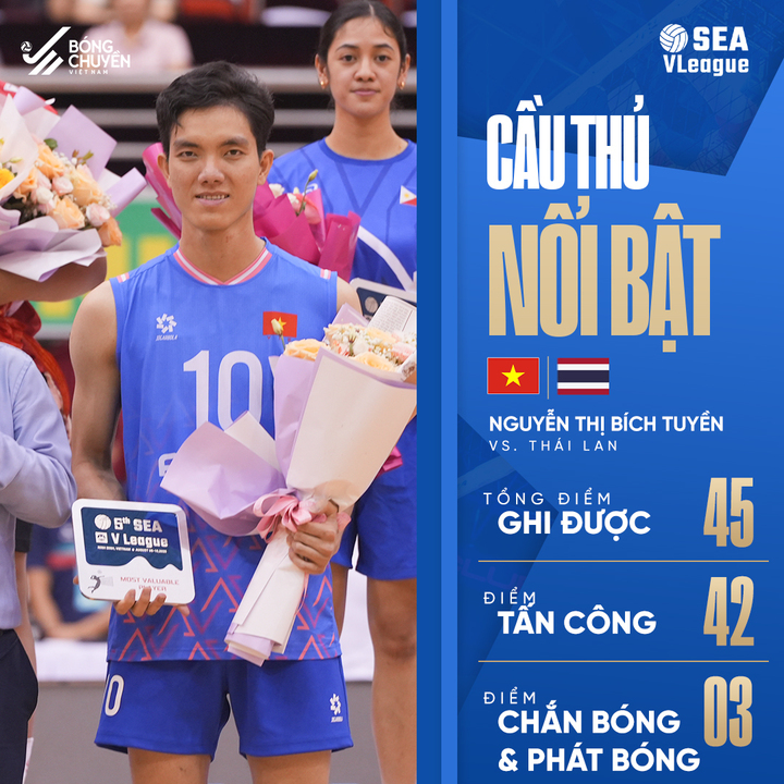 Bích Tuyền giành giải VĐV xuất sắc nhất và đối chuyền xuất sắc nhất chặng 2 của SEA V.League 2025 - Ảnh: Bóng chuyền Việt Nam