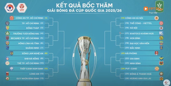 Lịch thi đấu Cúp Quốc gia 2025/26.