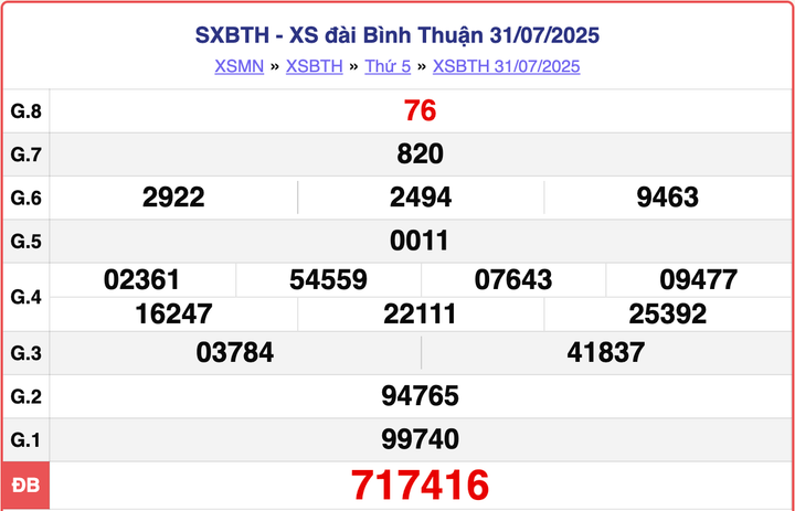 XSBTH 31/7, kết quả xổ số Bình Thuận hôm nay ngày 31/7/2025.