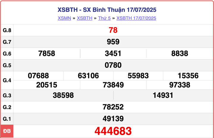 XSBTH 17/7, kết quả xổ số Bình Thuận hôm nay ngày 17/7/2025.