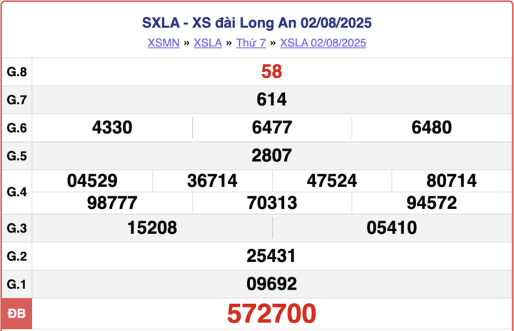 ket qua xo so long an hom nay 2 14200728 - Kết Quả Xổ Số Hôm Nay Ngày 16/8/2025 – Cập Nhật XS Long An Chính Xác