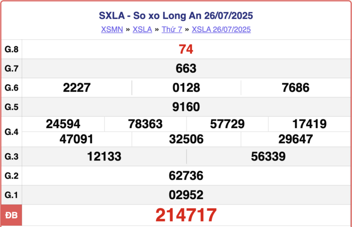 ket qua xo so long an hom nay 3 14200589 - Kết Quả Xổ Số Hôm Nay Ngày 16/8/2025 – Cập Nhật XS Long An Chính Xác