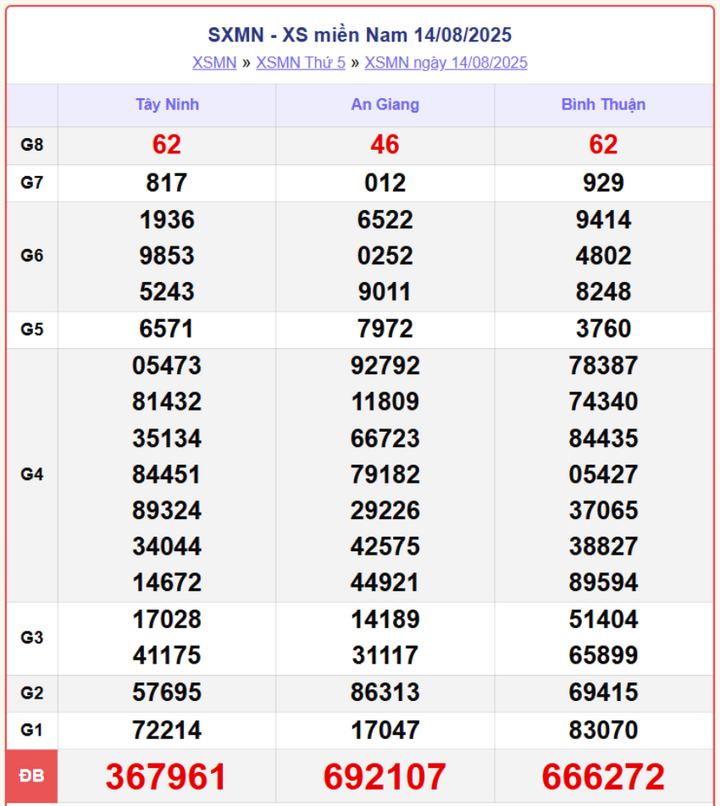 screenshot 11 1 09102897 - Kết Quả Xổ Số Đồng Tháp 18/8/2025 – Trực tiếp xổ số miền Nam hôm nay
