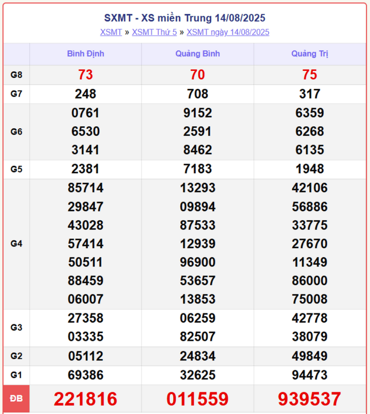 XSMT 14/8