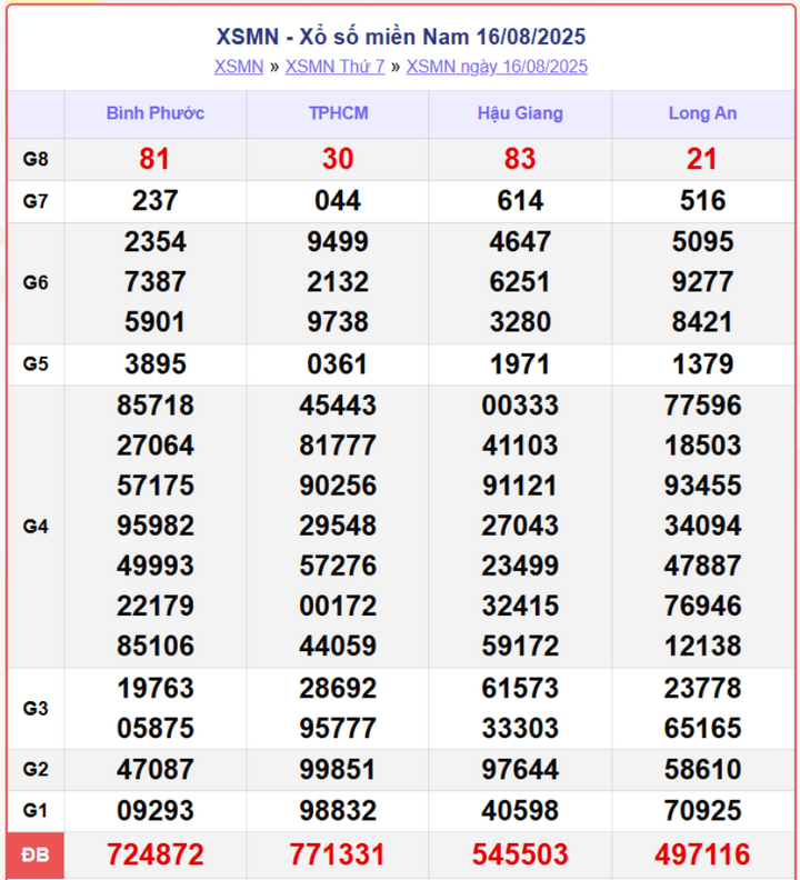 screenshot 9 1 09092913 - Kết Quả Xổ Số Đồng Tháp 18/8/2025 – Trực tiếp xổ số miền Nam hôm nay