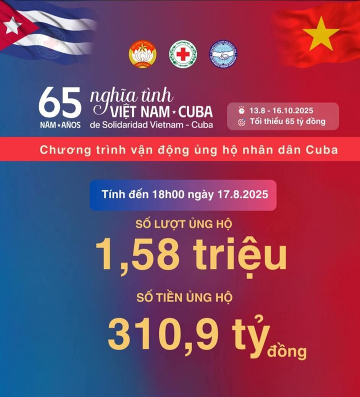 Hơn 310 tỷ đồng từ hơn 1,5 triệu lượt ủng hộ gửi tới Cuba - 1