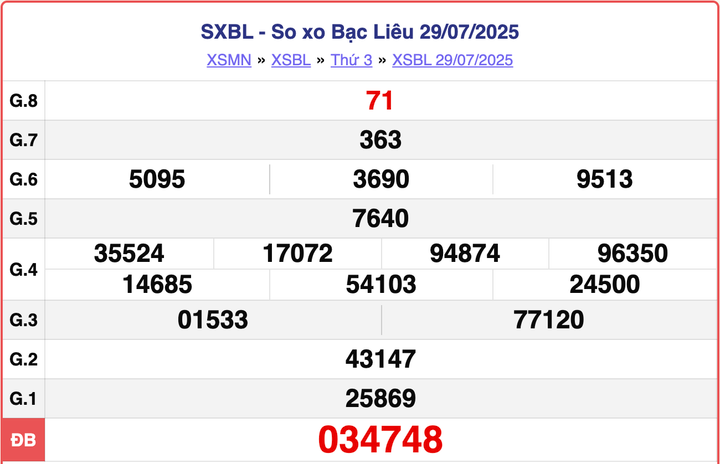 XSBL 29/7, kết quả xổ số Bạc Liêu hôm nay ngày 29/7/2025.
